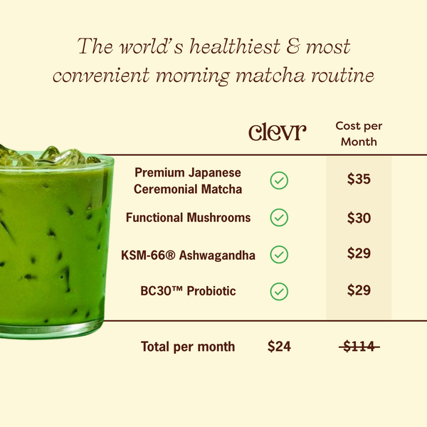 Promotional graphic for clevr's morning matcha routine, featuring a green iced matcha drink on the left and a list of ingredients including Premium Japanese Ceremonial Matcha, Functional Mushrooms, KSM-66 Ashwagandha, and BC30 Probiotic with monthly costs on a cream background.