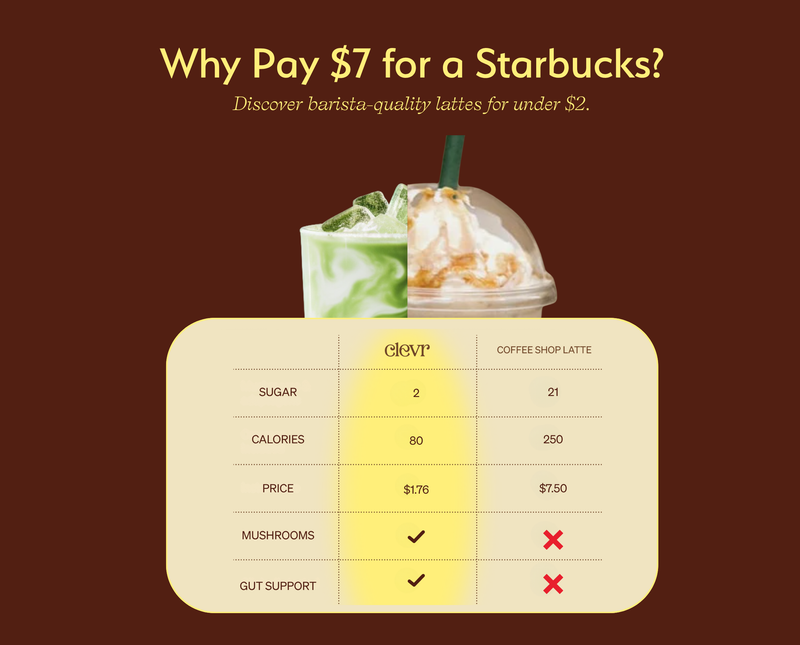 Comparison chart between Clevr and Coffee Shop Latte with a drink on a brown background.