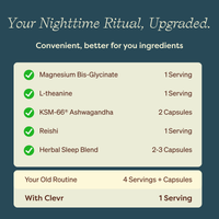A dark teal informational graphic comparing capsule counts for nighttime ritual supplements. It lists ingredients such as Magnesium Bis-Glycinate, L-theanine, KSM-66 Ashwagandha, Reishi, and Herbal Sleep Blend with serving sizes, alongside an 'Old Routine' of 4 servings plus capsules and a 'With Clevr' recommendation of 1 serving.
