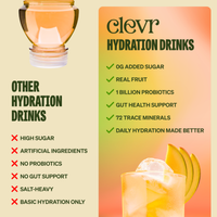 Promotional graphic for clevr Hydration Drinks, featuring a clear bottle at the top left, text listing benefits of their drinks on the right, and a glass of iced drink with mango slices at the bottom right. The left side compares other hydration drinks with red X marks for high sugar, artificial ingredients, no probiotics, no gut support, salt-heavy, and basic hydration only.