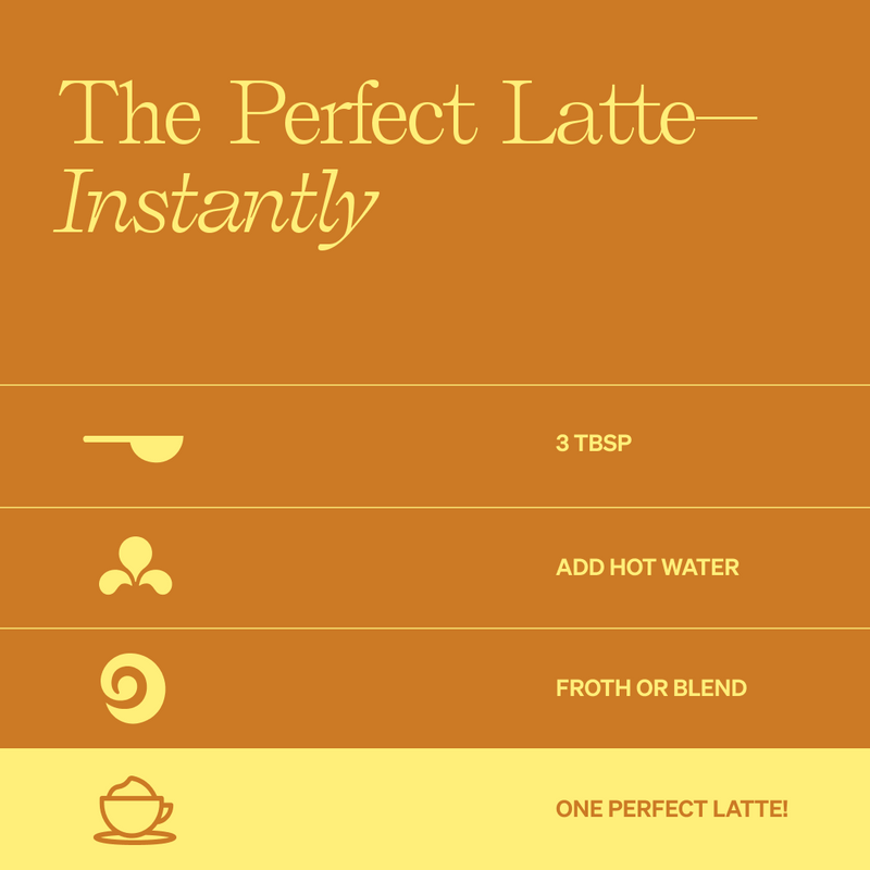 The Perfect Latte Instantly. 3 TBSP. Add Hot Water. Froth or blend. One Perfect Latte. 