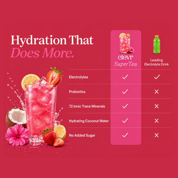 Hydration Starter Kit