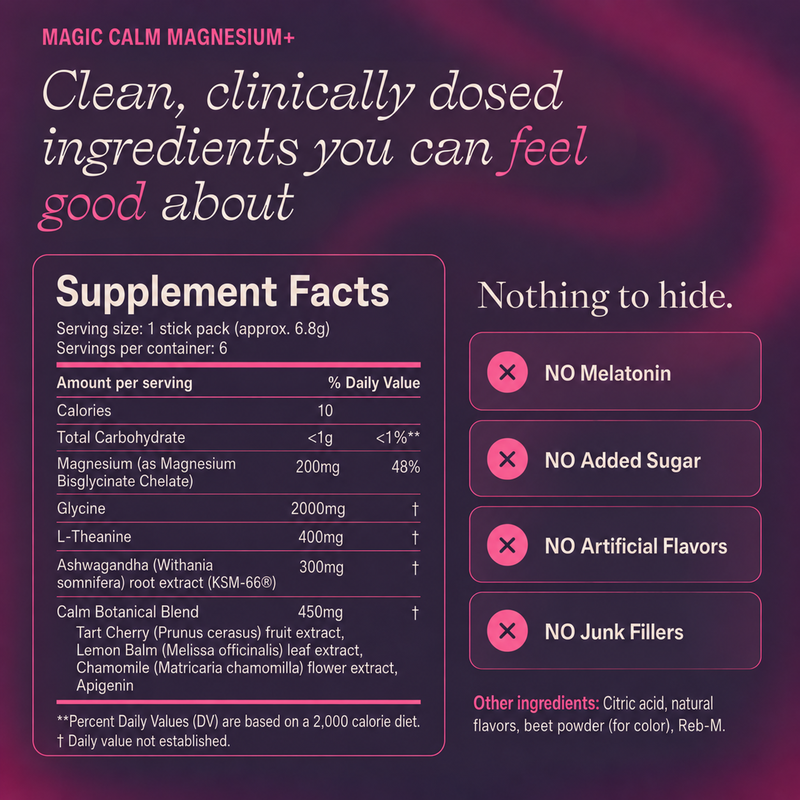 An informational graphic for Magic Calm Magnesium+ supplement facts, featuring a supplement facts panel on the left and marketing claims on the right against a dark pink and purple gradient background.