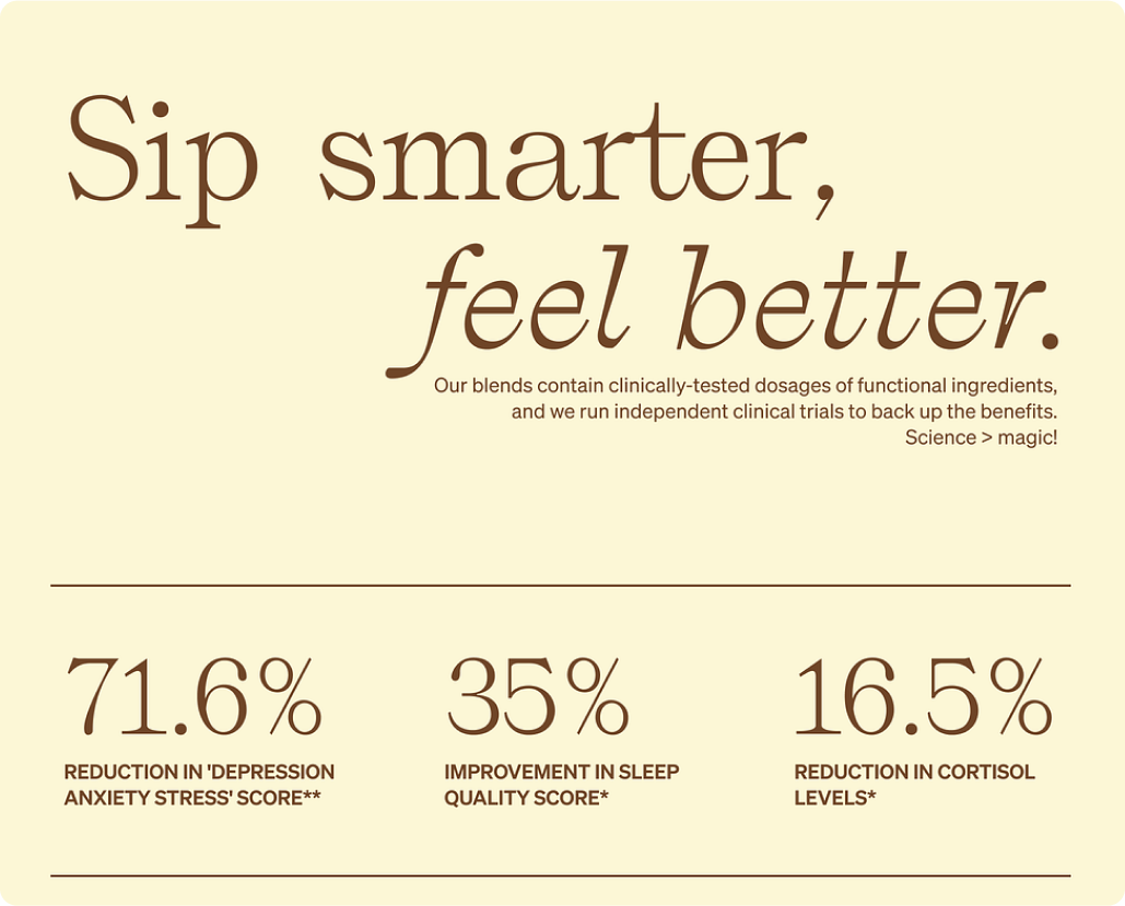 Sip smarter, feel better. Our blends contain clinically-tested dosages of functional ingredients, and we run independent clinical trials to back up the benefits. Science> magic! 71.6% reduction in "depression anxiety stress" score**. 35% improvement in sleep quality score*. 16.5% reduction in cortisol levels*.